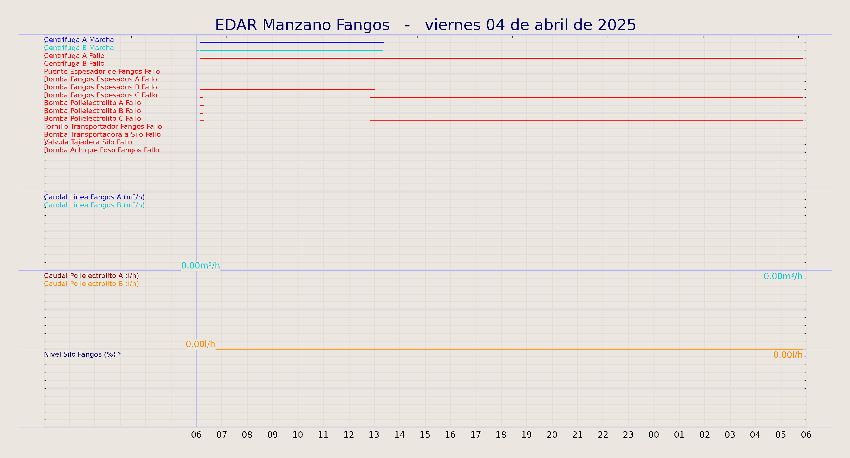../../imagenes/vid/2025/EDAR Manzano Fangos/2025-04-04 EDAR Manzano Fangos.png